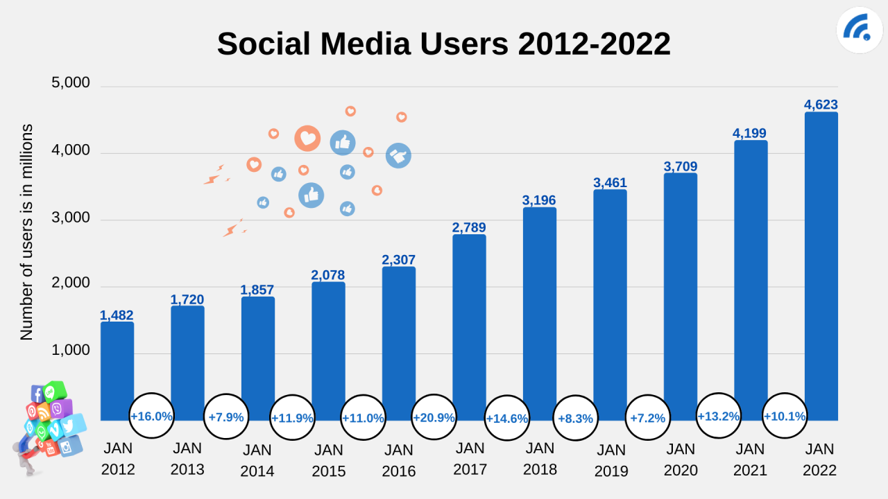 Popular social shopping platforms