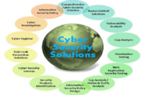 Cybersecurity Solutions