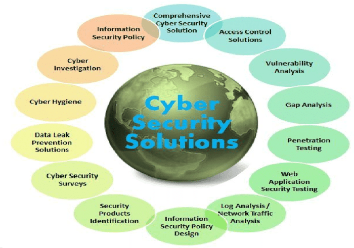 Cybersecurity Solutions