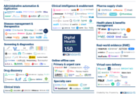 Digital Health Platforms