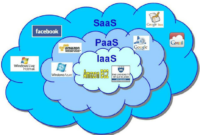 SaaS Platforms