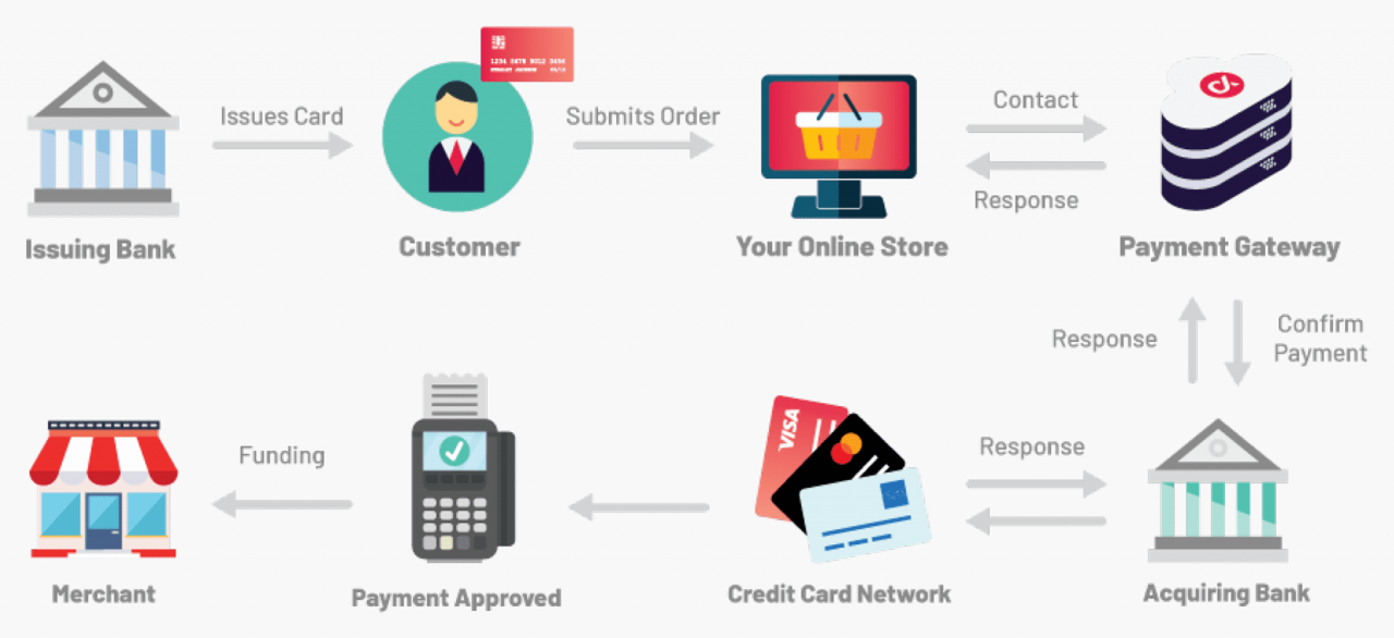 Seamless payment solutions