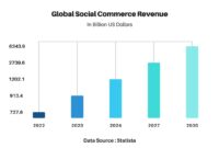 New social commerce platforms 2025