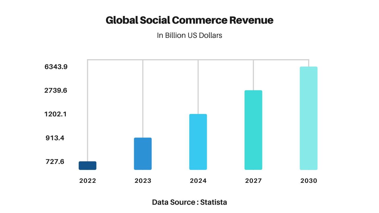 New social commerce platforms 2025