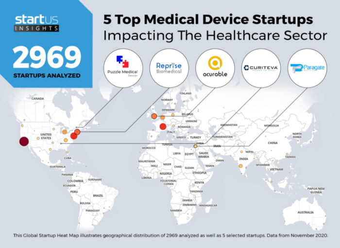 Medical Device Startups