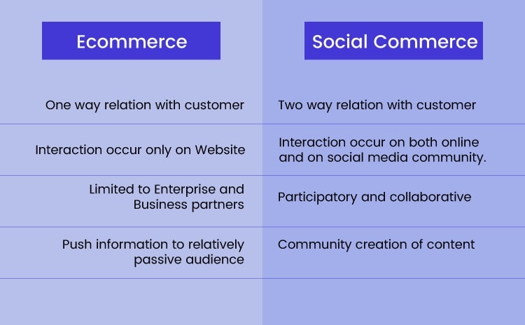 New social commerce platforms