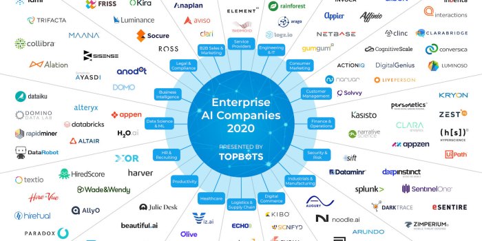 AI-based Businesses