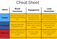 Social commerce KPIs