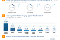 Facebook Marketplace trends 2025