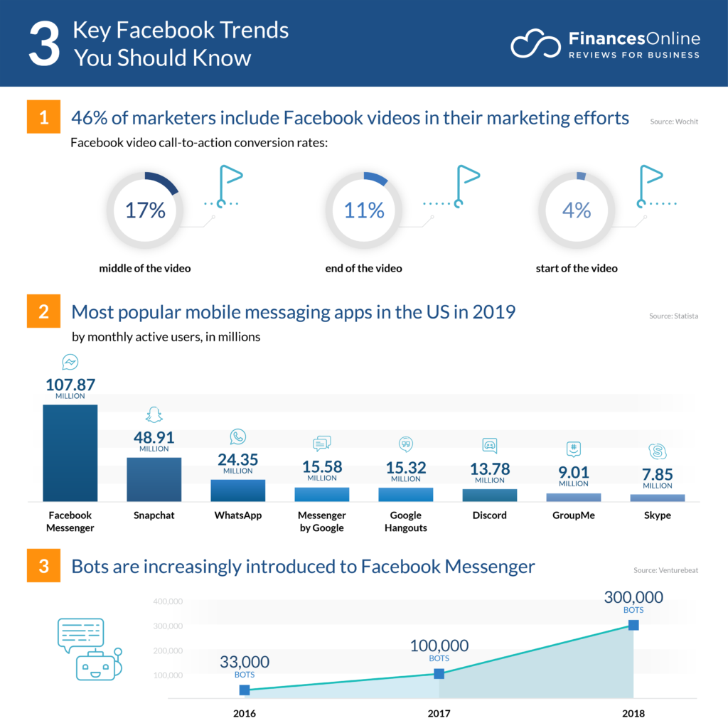 Facebook Marketplace trends 2025