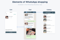 WhatsApp shopping tools