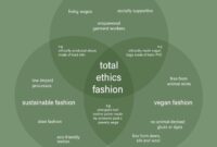 Sustainable Fashion