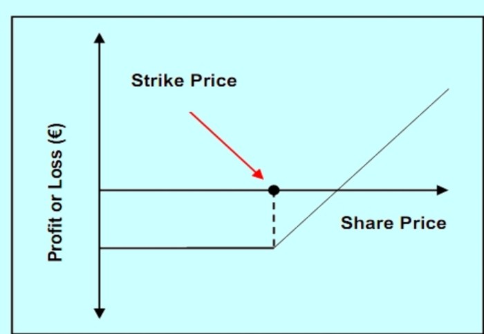 US stock market trends