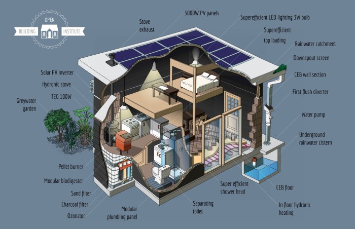 Sustainable exterior materials