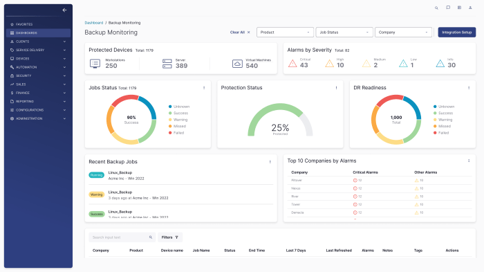 ConnectWise RMM Pricing