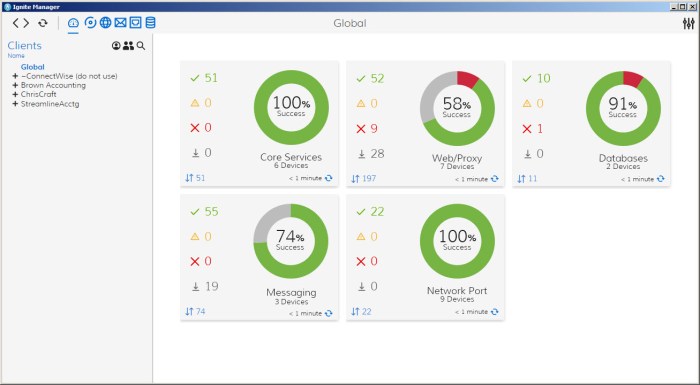 RMM ConnectWise