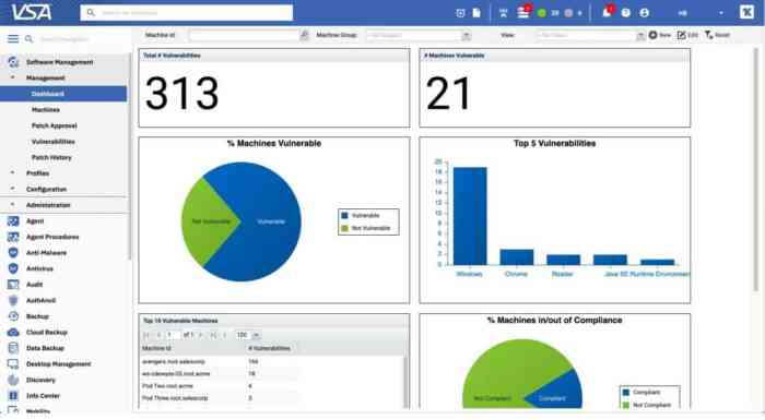 Best RMM software 2025 en español