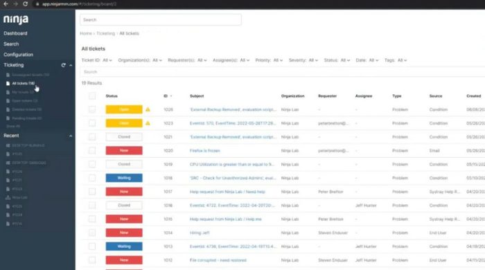 Compare SolarWinds RMM vs NinjaOne 2025