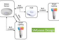 Smart exterior lighting systems