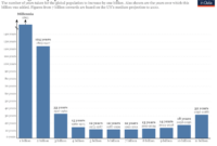 US population 2025