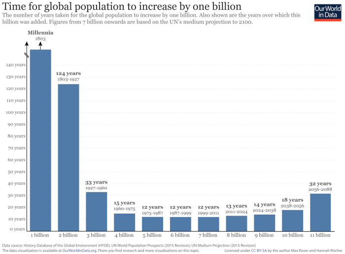 US population 2025