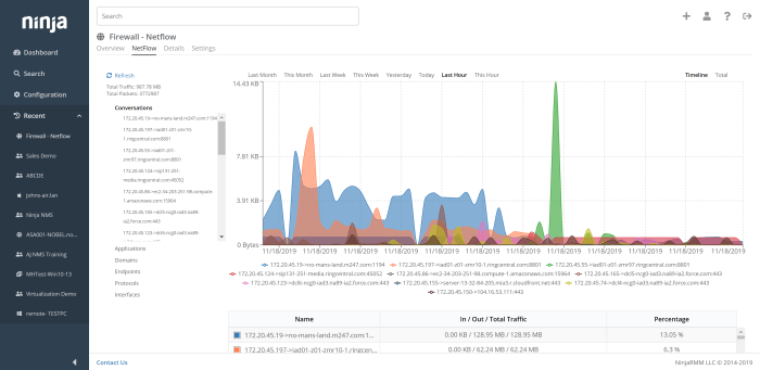 Compare SolarWinds RMM vs NinjaOne 2025