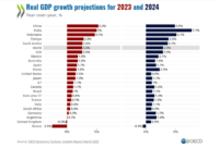 USA GDP 2025