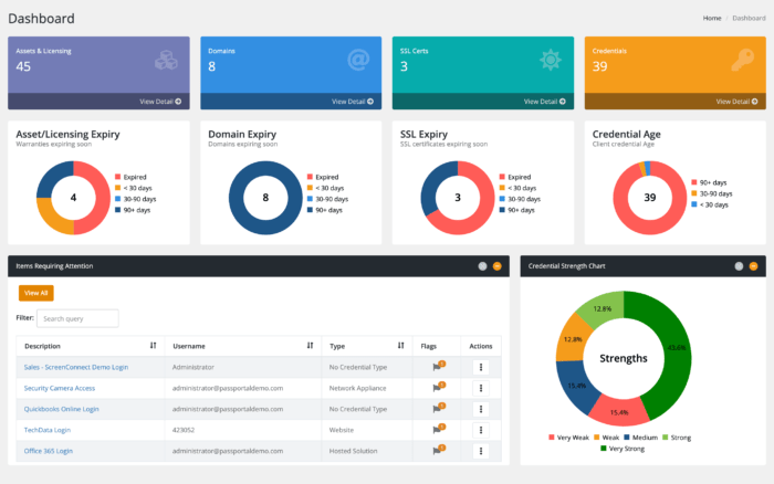 N-able RMM software benefits