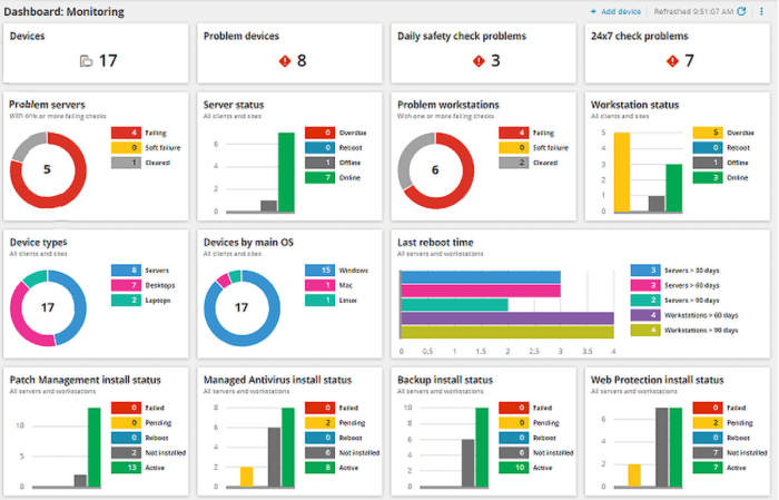 Monitoring able remote rmm software monitor msp remotely operating platforms desktops laptops devices servers across systems mobile