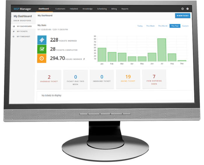 Compare SolarWinds RMM vs NinjaOne 2025