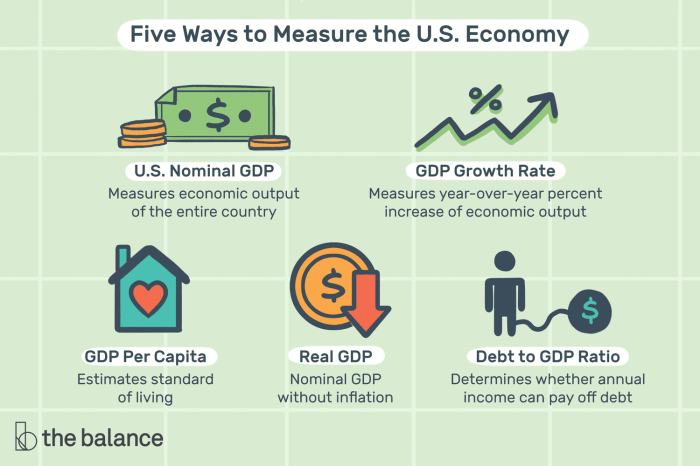 USA GDP 2025