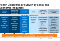 AI's potential to exacerbate existing social inequalities.