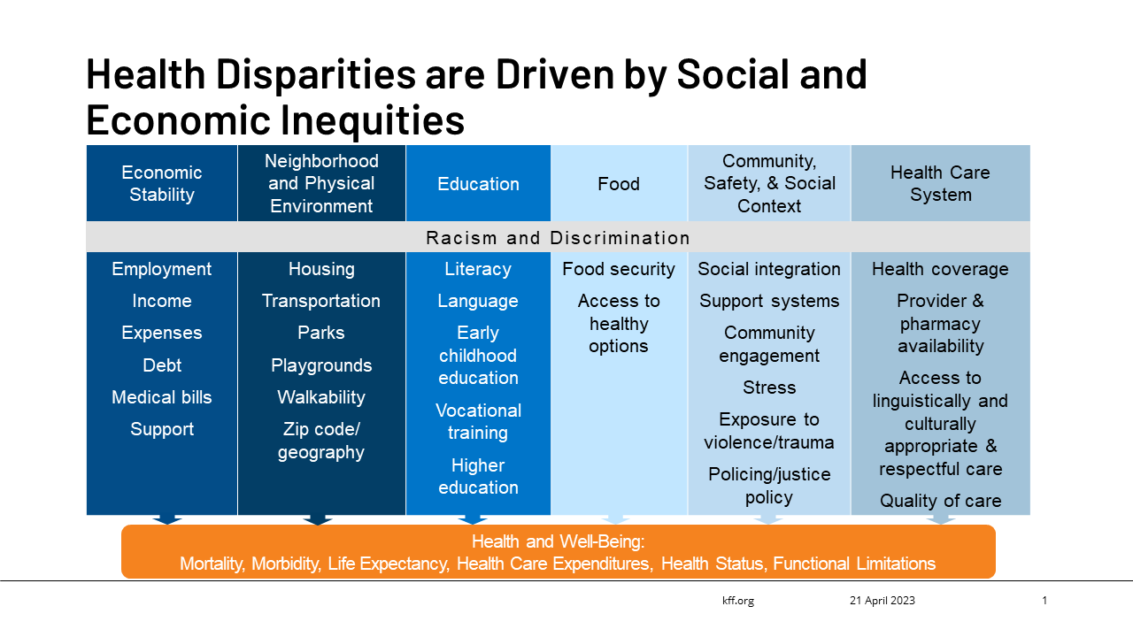 AI's potential to exacerbate existing social inequalities.