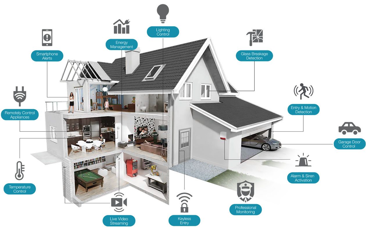 Smart installation plan way what hdhtech