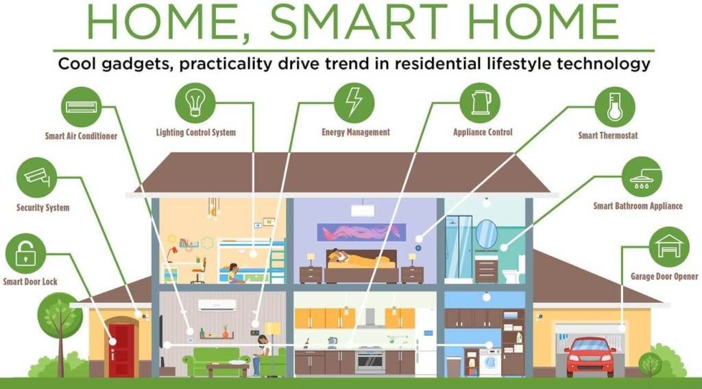 Smart home installation compatibility issues between different brands of devices