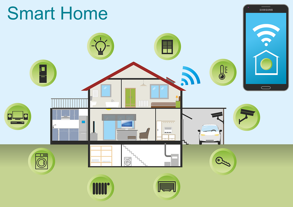 Smart home installation and its effect on home energy efficiency and savings